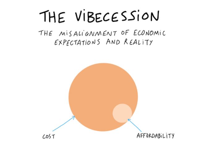 Vibecession